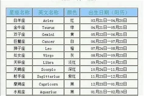 7月8号出生的人|7月8日出生是什么星座